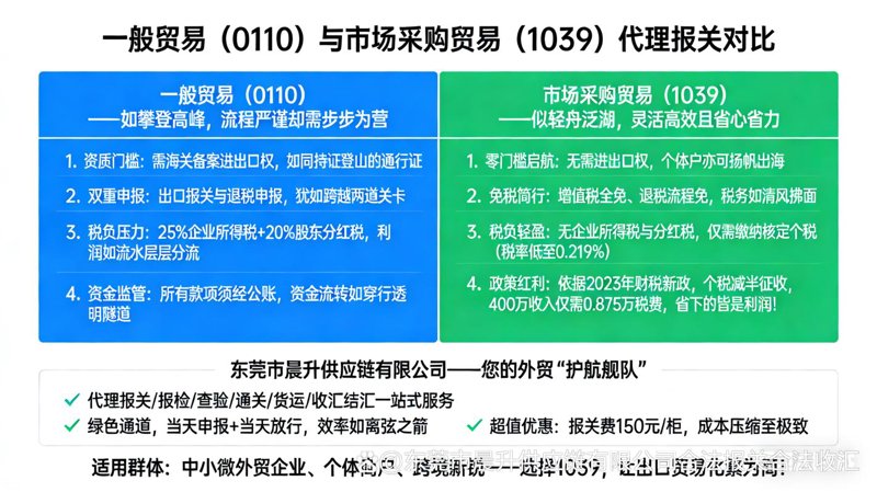 海南:贸易的热带窗口